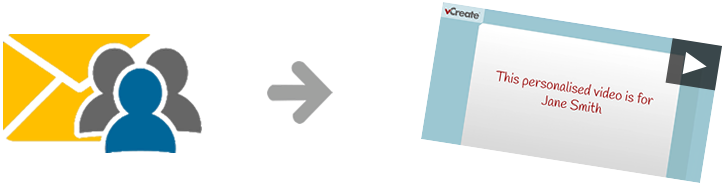 Deliver a personalised journey from email through to video